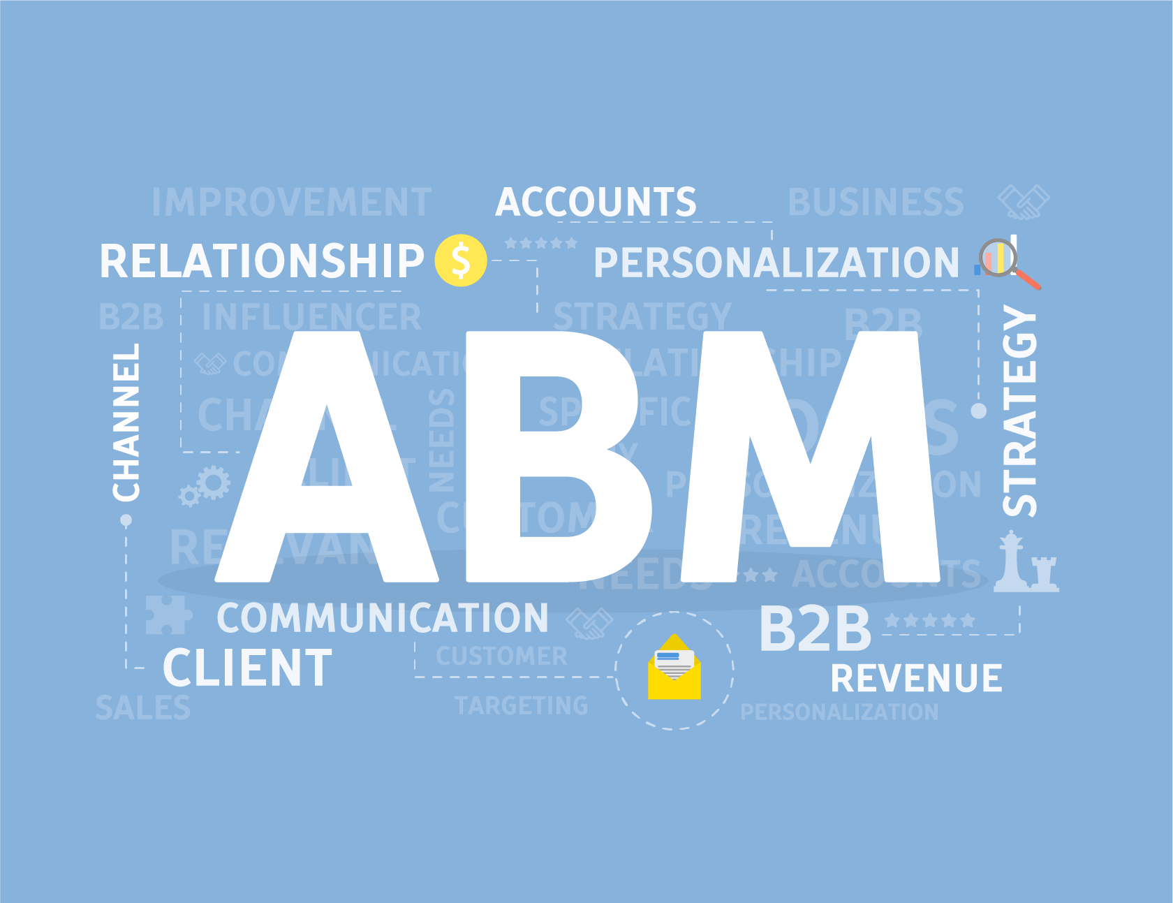 いまさら聞けないABM  -ABM（アカウントベースドマーケティング）を始める前に押さえるべき5つのSTEP-