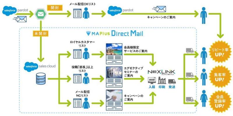 【fix】MAPlusDM_図版_190214_2.jpg