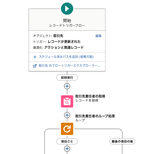 レコードトリガーフロー.png
