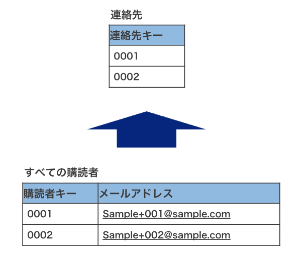 スクリーンショット 2024-10-23 10.53.12.png