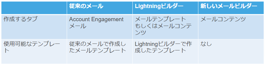 寺西_Spring'24のキャッチアップ_240618-pptx-Google-スライド-09-24-2024_09_08_PM.png