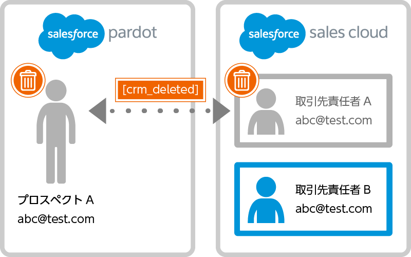 コネクター設定の確認