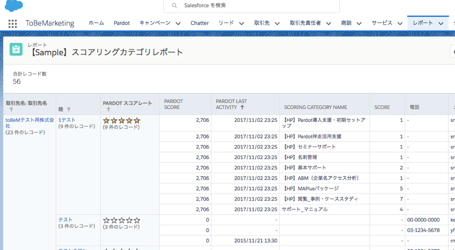 Pardotと営業の 壁 を解消 Salesforceのちょっとした使い方 レポート編 Tobeマーケティング株式会社