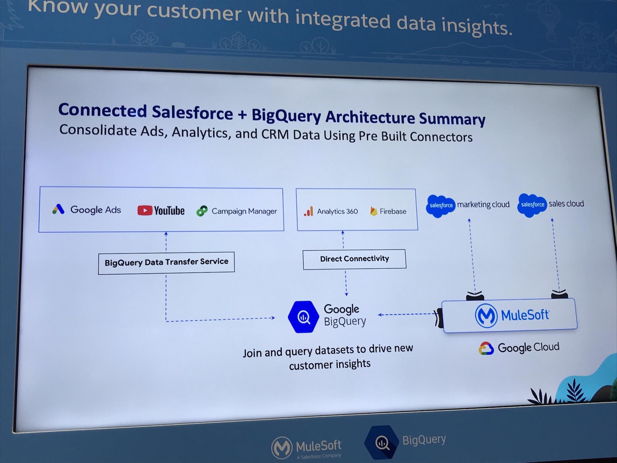 Salesforce_BigQuery_Architecture.jpg