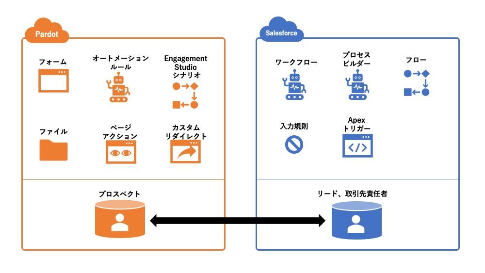 pardotSalesforce.jpg