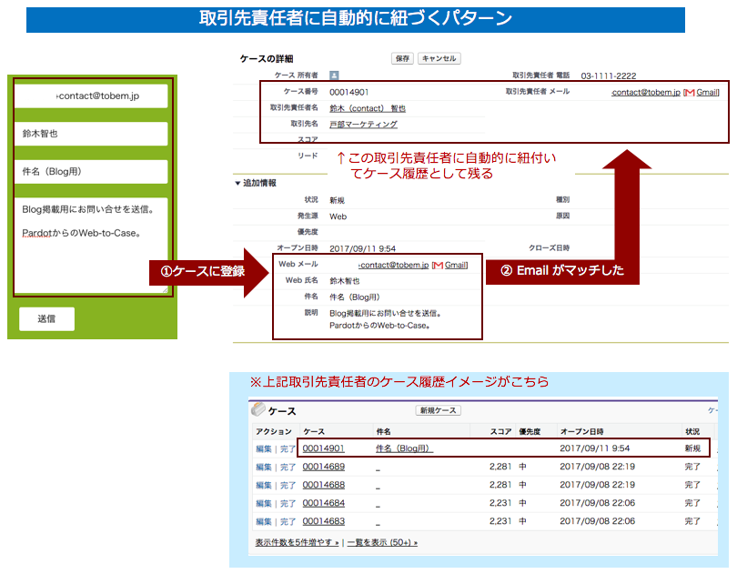 取引先責任者に自動的に紐づくパターン