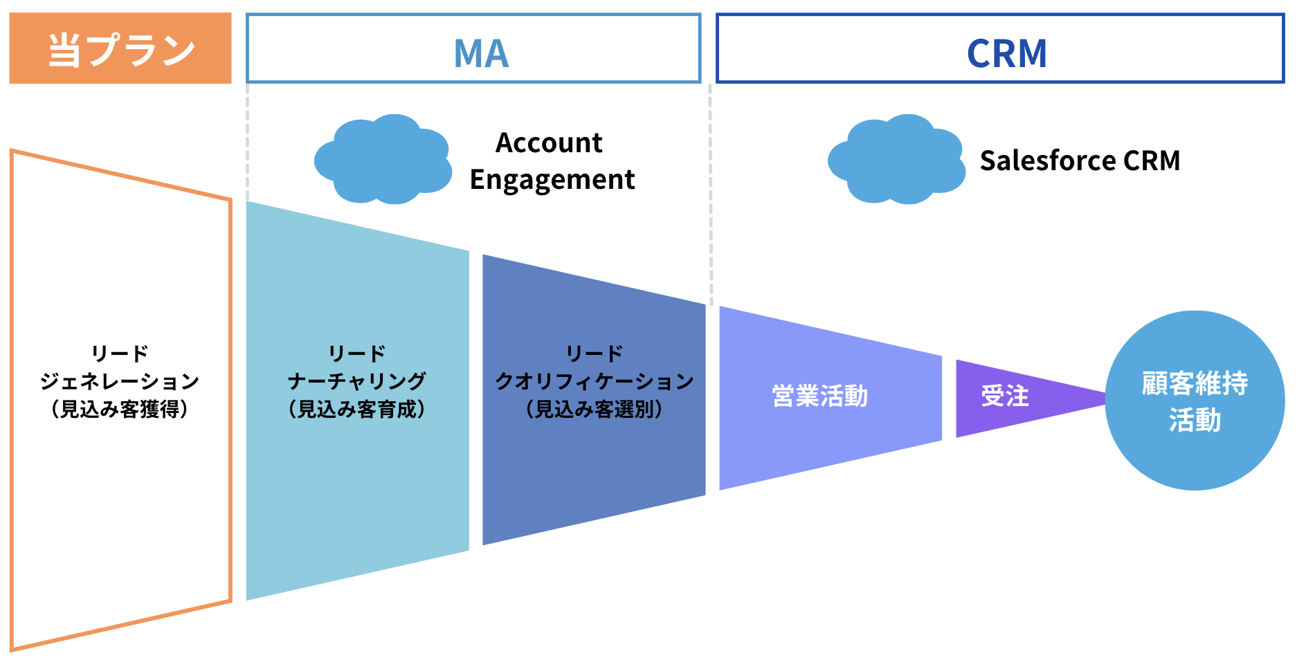 Web広告プラン_チャネル図.png