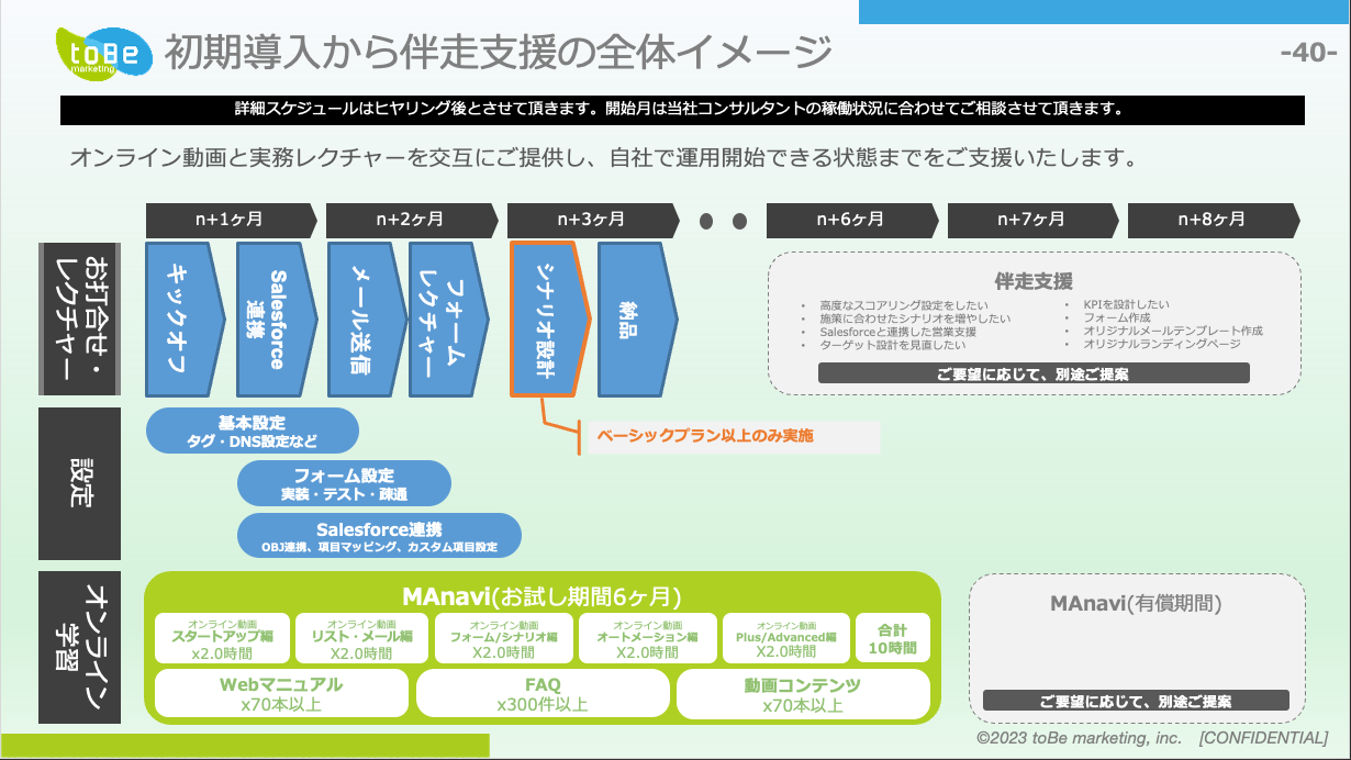 MCAE初期_スライド01.png