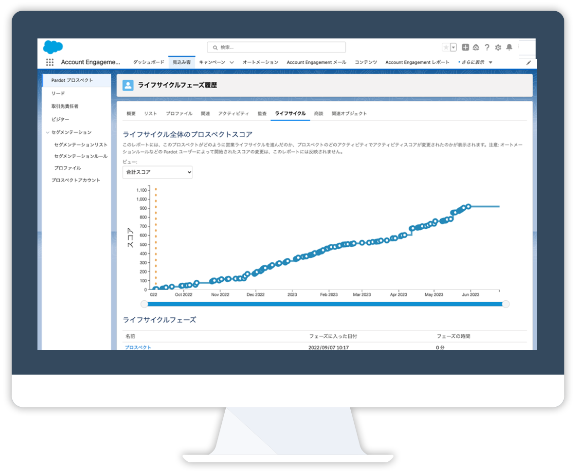 Marketing Cloud Account Engagement（旧 Pardot）の機能